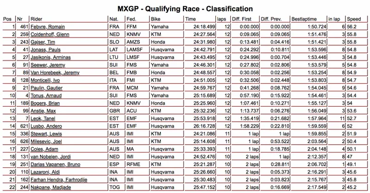 mx2 classifica