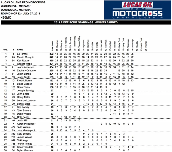 classifica National
