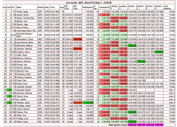 MX2 Loket