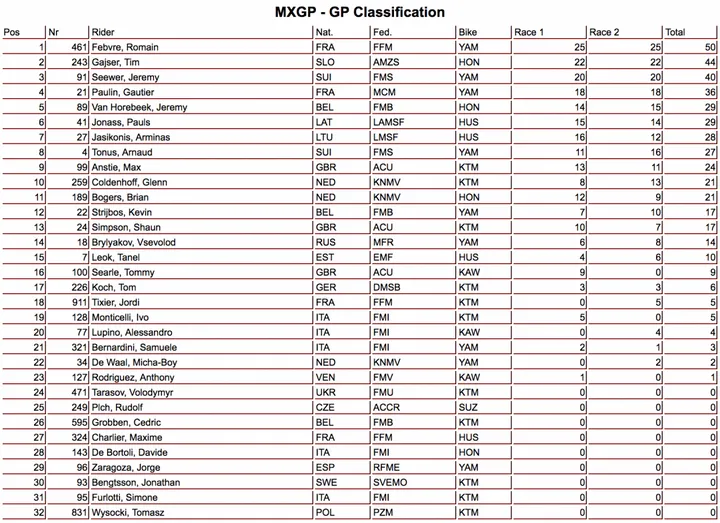 MXGP Loket