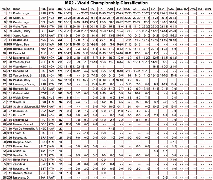MX2 LOKET
