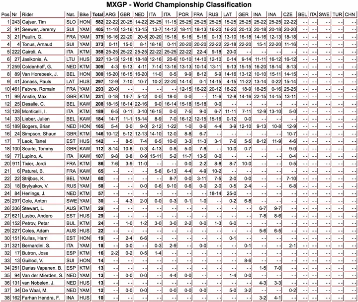 classifica Loket mondiale