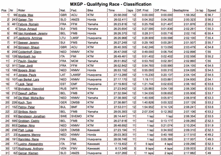 MXGP Lommel