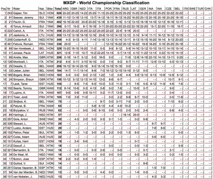 classifica MXGP