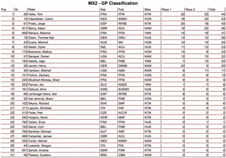 classifica MX2