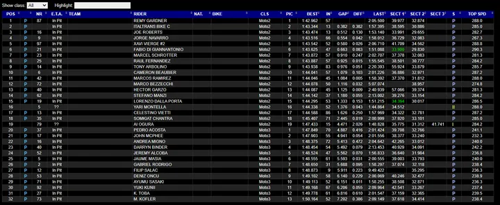 Moto2 Moto3