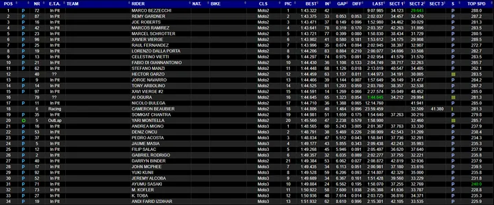 Moto2