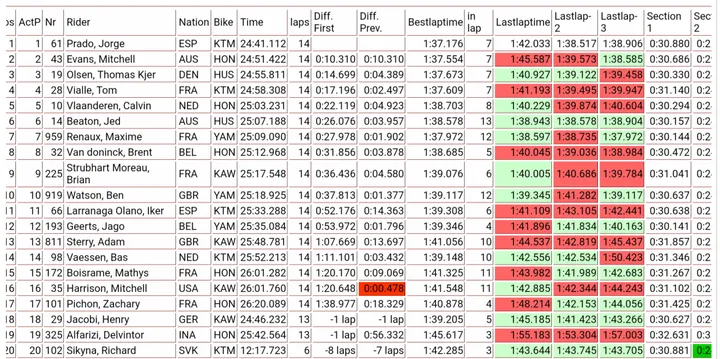 mx2 indonesia