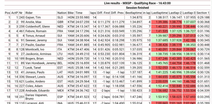 MXGP Indonesia
