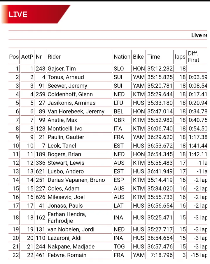 classifica mxgp