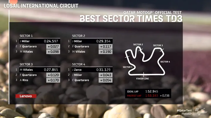 sectors