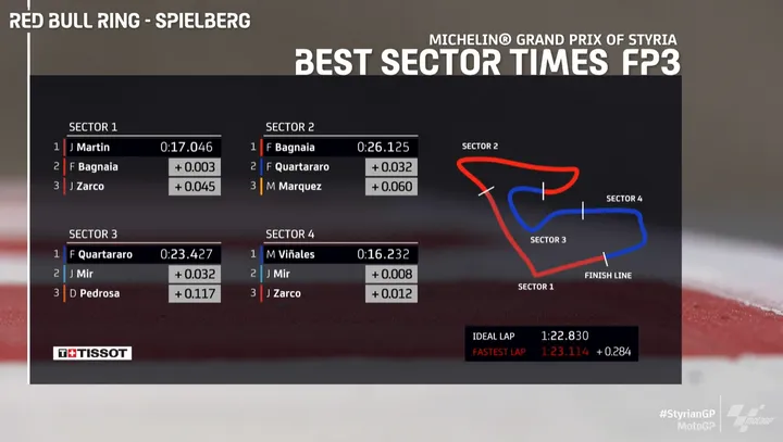 settori