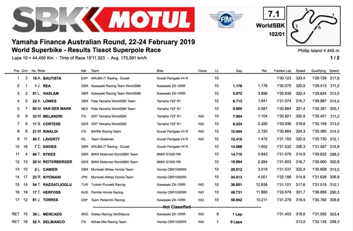 sp race e1550971924610