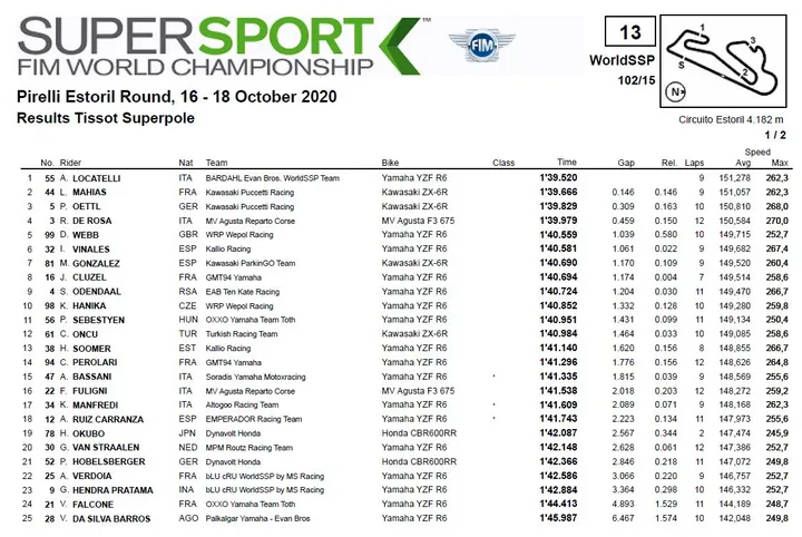 superpole supersport