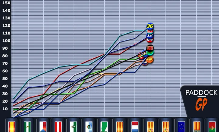 tableaugp2020 1