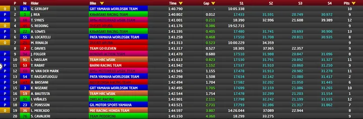 Test Catalunya SBK Day 2 ore 16.53