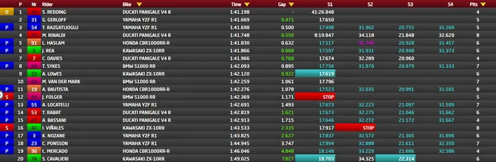 Test Catalunya SBK ore 13.09