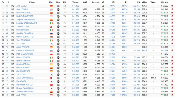 Test Jerez Moto2-Moto3 Day 2