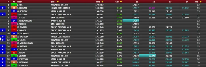 Test Superbike Day 1 Catalunya