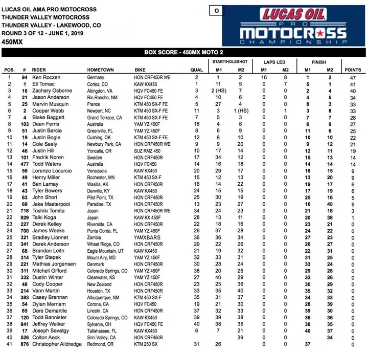 thunder valley 450