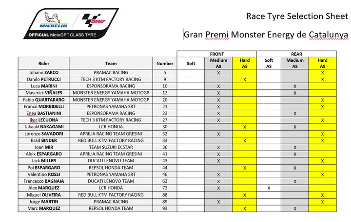 tyre michelin catalunya