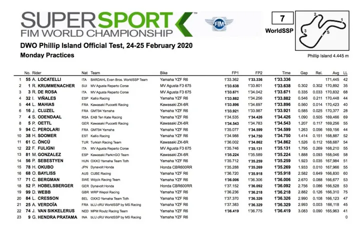 wss fp2 e1582519166172