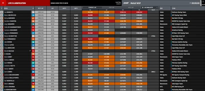wup moto2
