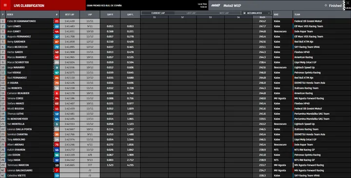 wup moto2