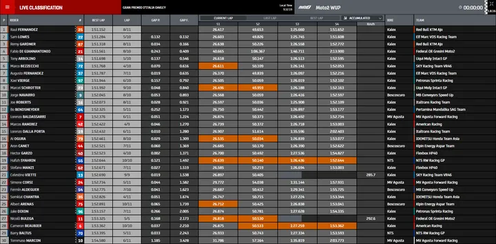 wup moto2