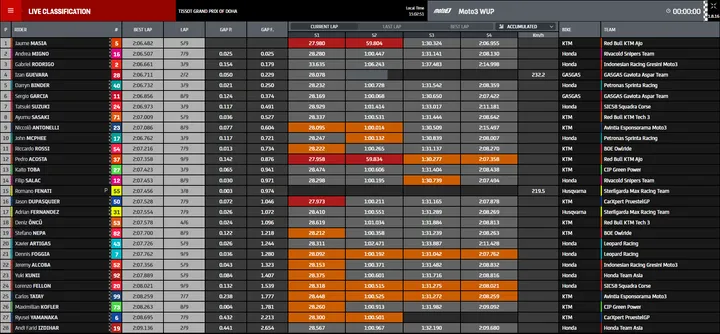 wup moto3