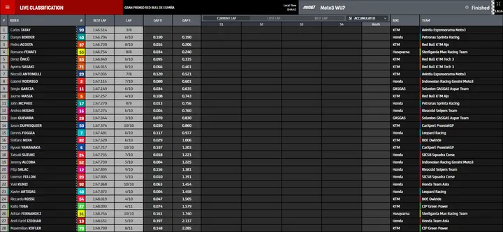 wup moto3