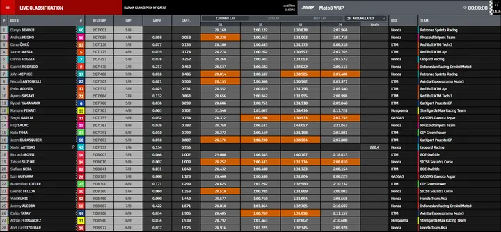 wup moto3