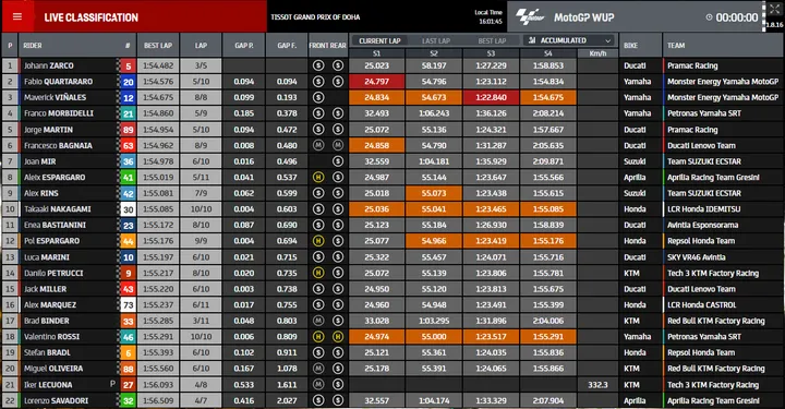 wup motogp