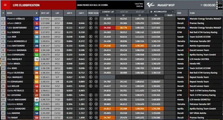 wup motogp