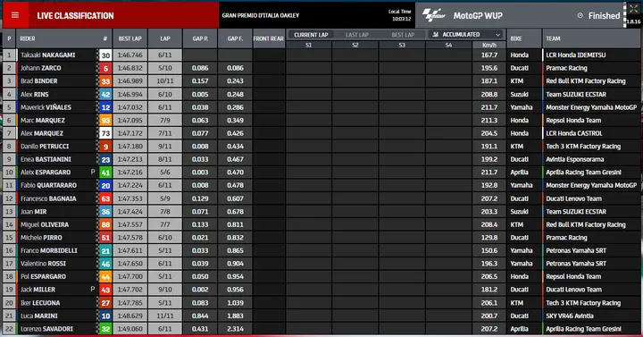 wup motogp
