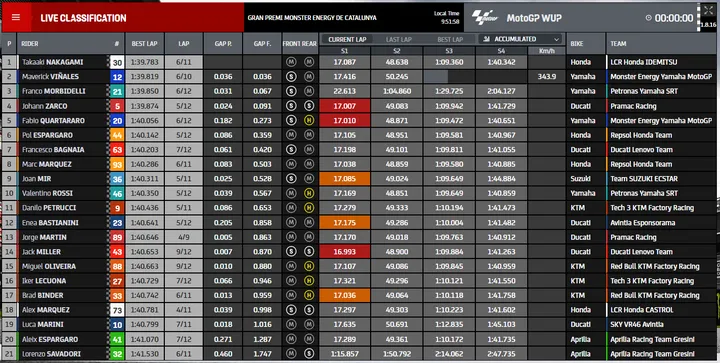 wup motogp