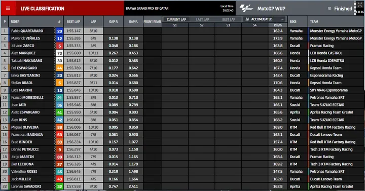 wup motogp