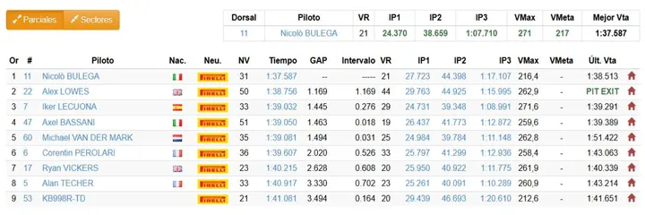 Superbike Test Jerez, giorno 2: tempi e classifica a metà giornata