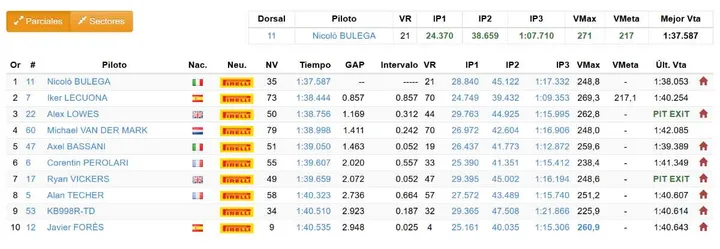 Superbike Test Jerez, risultati Giorno 2: tempi e classifica finale