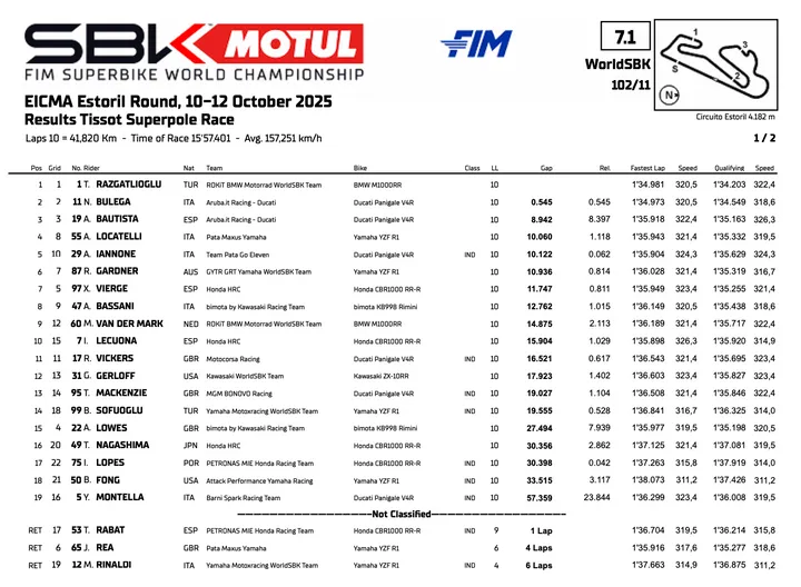 Classifica della Superpole Race del Mondiale Superbike all'Estoril, Portogallo