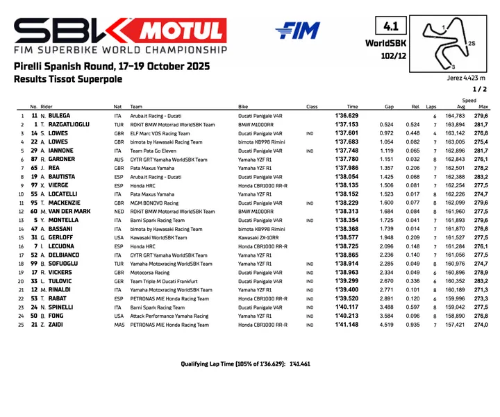 Classifica della Supersport del round Mondiale Superbike a Jerez, Spagna