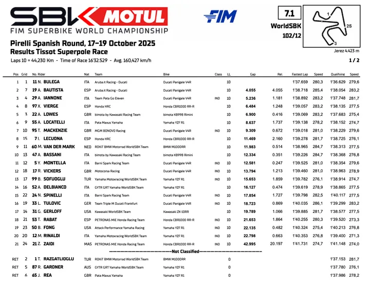 Classifica Superpole Race del round Mondiale Superbike a Jerez