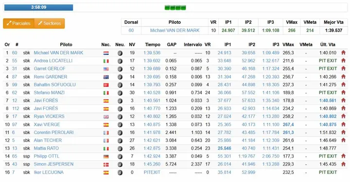 Superbike Test Jerez, giorno 1: tempi e classifica alle ore 14