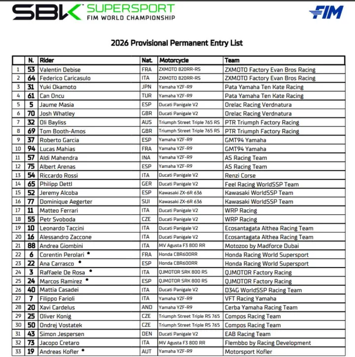 Mondiale Supersport 2026: la entry list completa