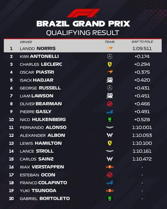 qualifiche