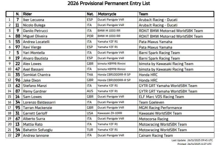 Mondiale Superbike 2026: la entry list completa