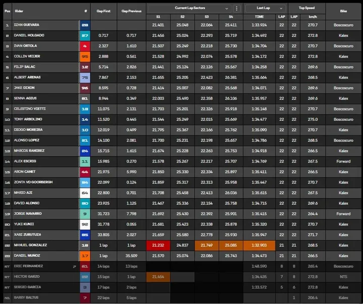 Standings image