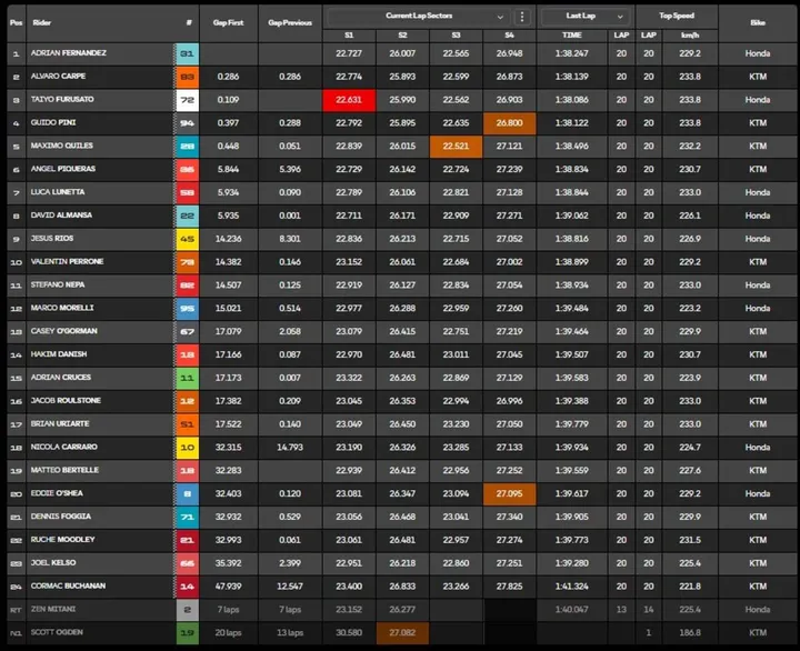 Standings image
