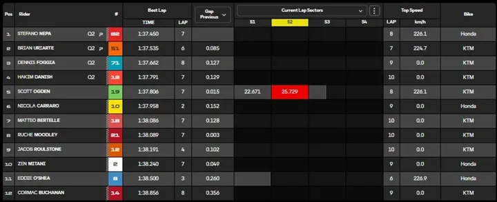 Moto3 qualifying action at Circuit Ricardo Tormo