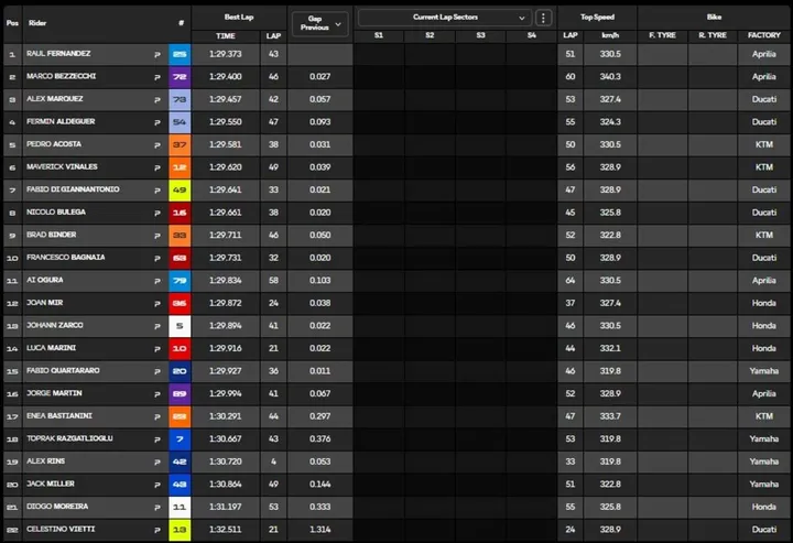 Timing sheet image
